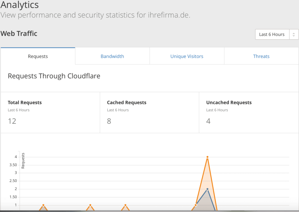cloudflare_statistik
