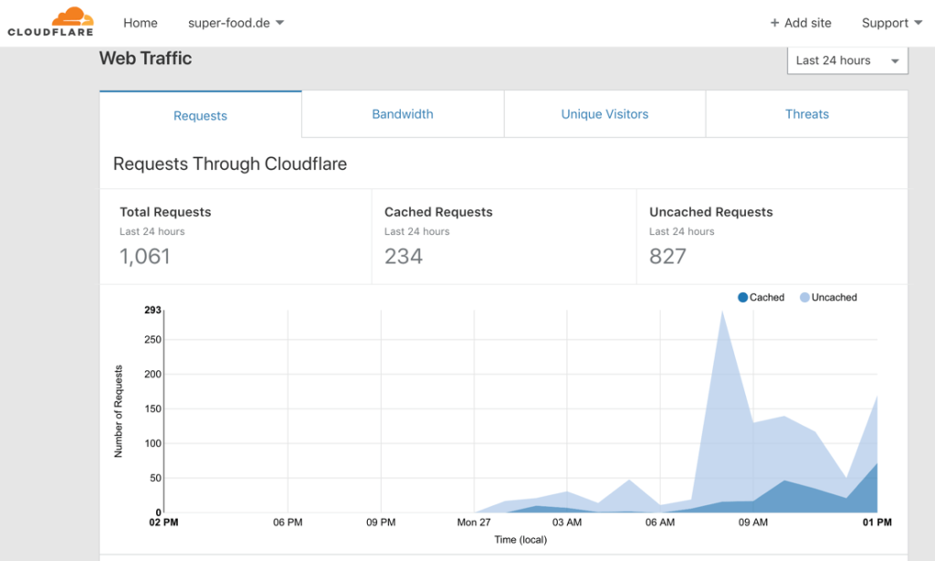 cloudflare-web-traffic-uebersicht