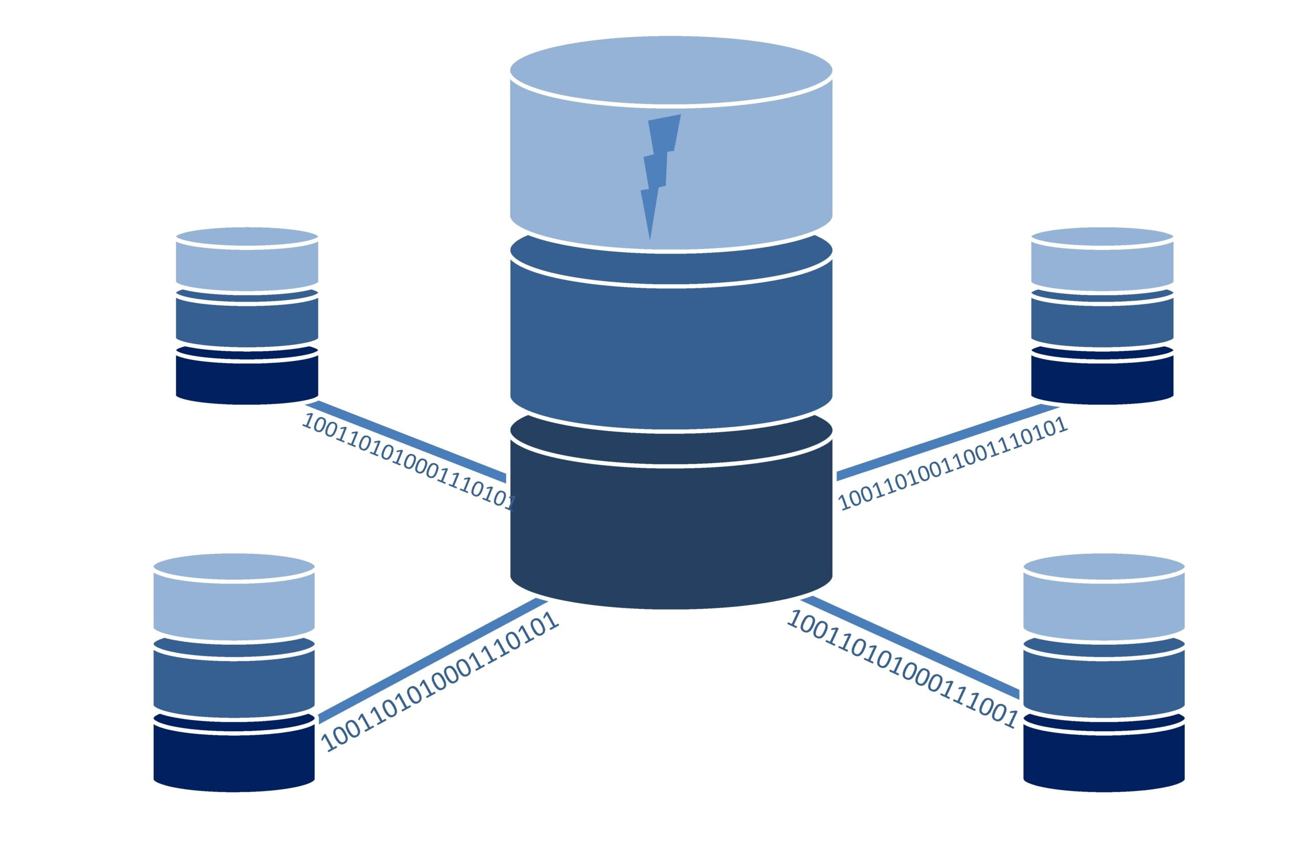 MySQL Strict Mode